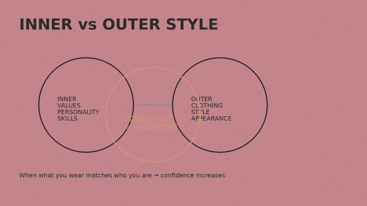 Jordan Stolch MiKADO Personal Styling inner vs outer style alignment diagram showing how personal values and appearance create confidence