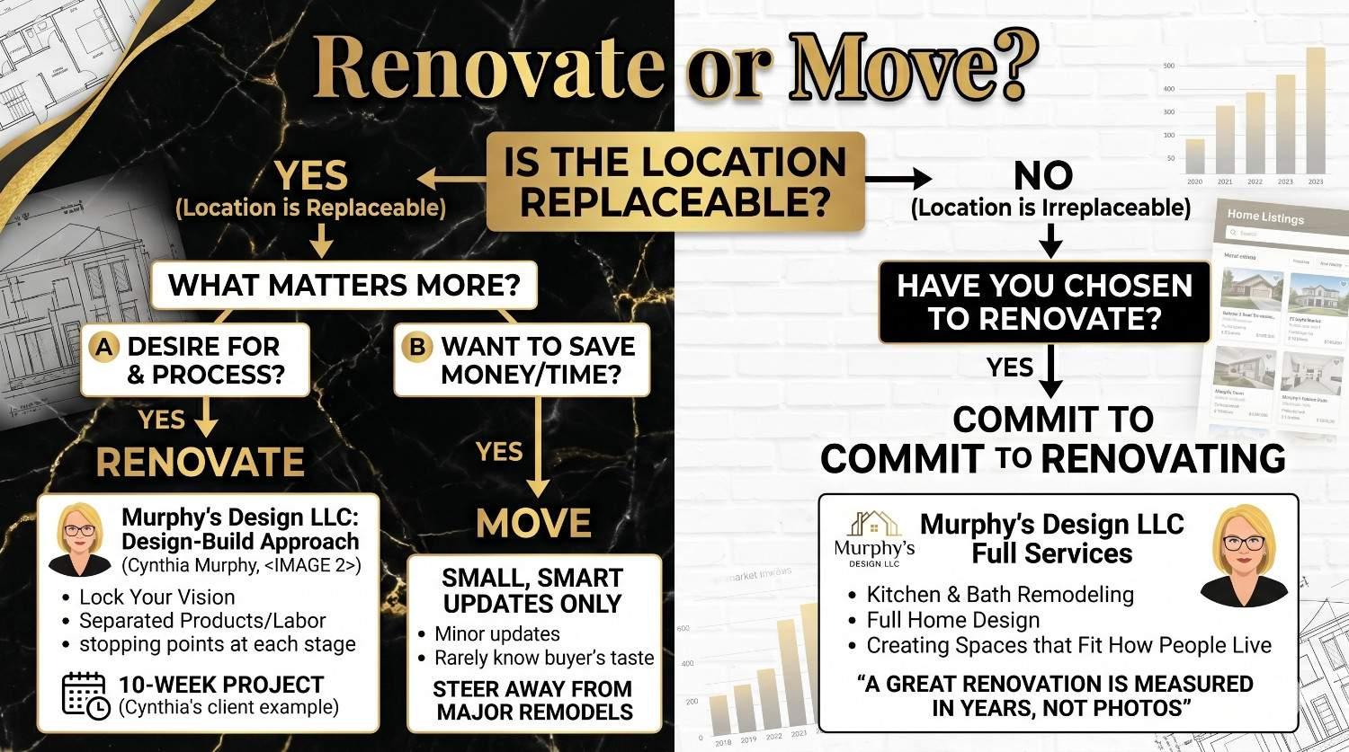 a decision-tree infographic that guides homeowners based on whether their location is replaceable