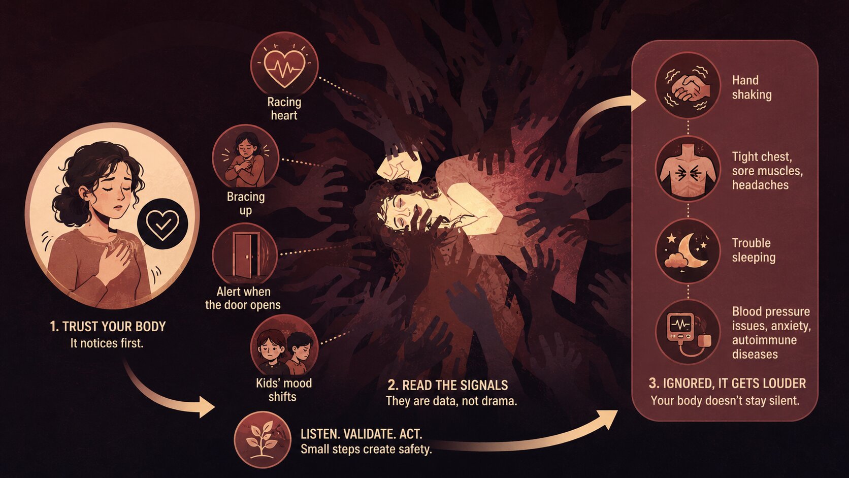 Christine Dillard and The Truth She Showed Me infographic illustrating physical warning signs and the body’s response to prolonged stress and fear.