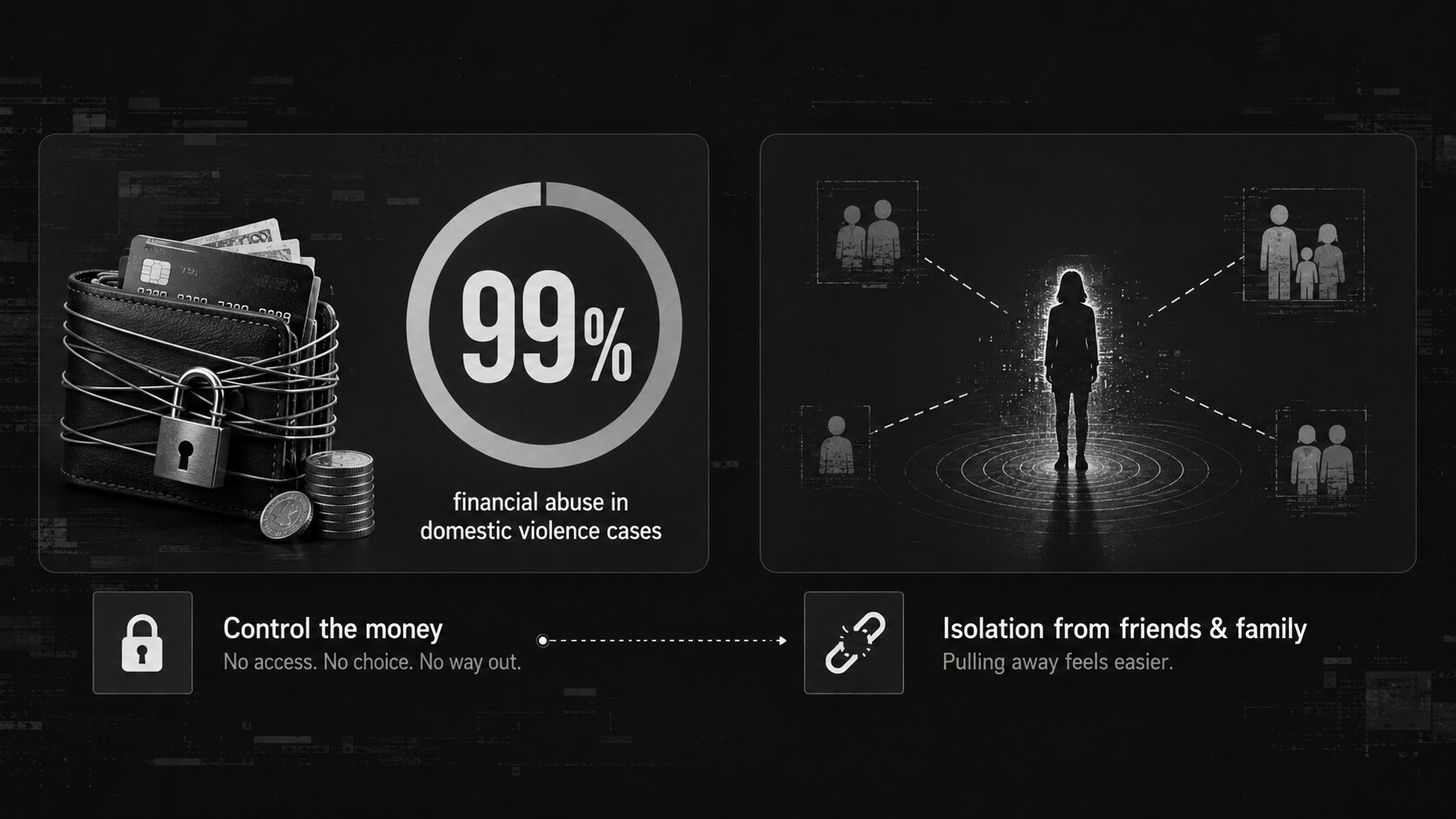 Christine Dillard and The Truth She Showed Me infographic showing financial control and isolation as forms of coercive abuse.