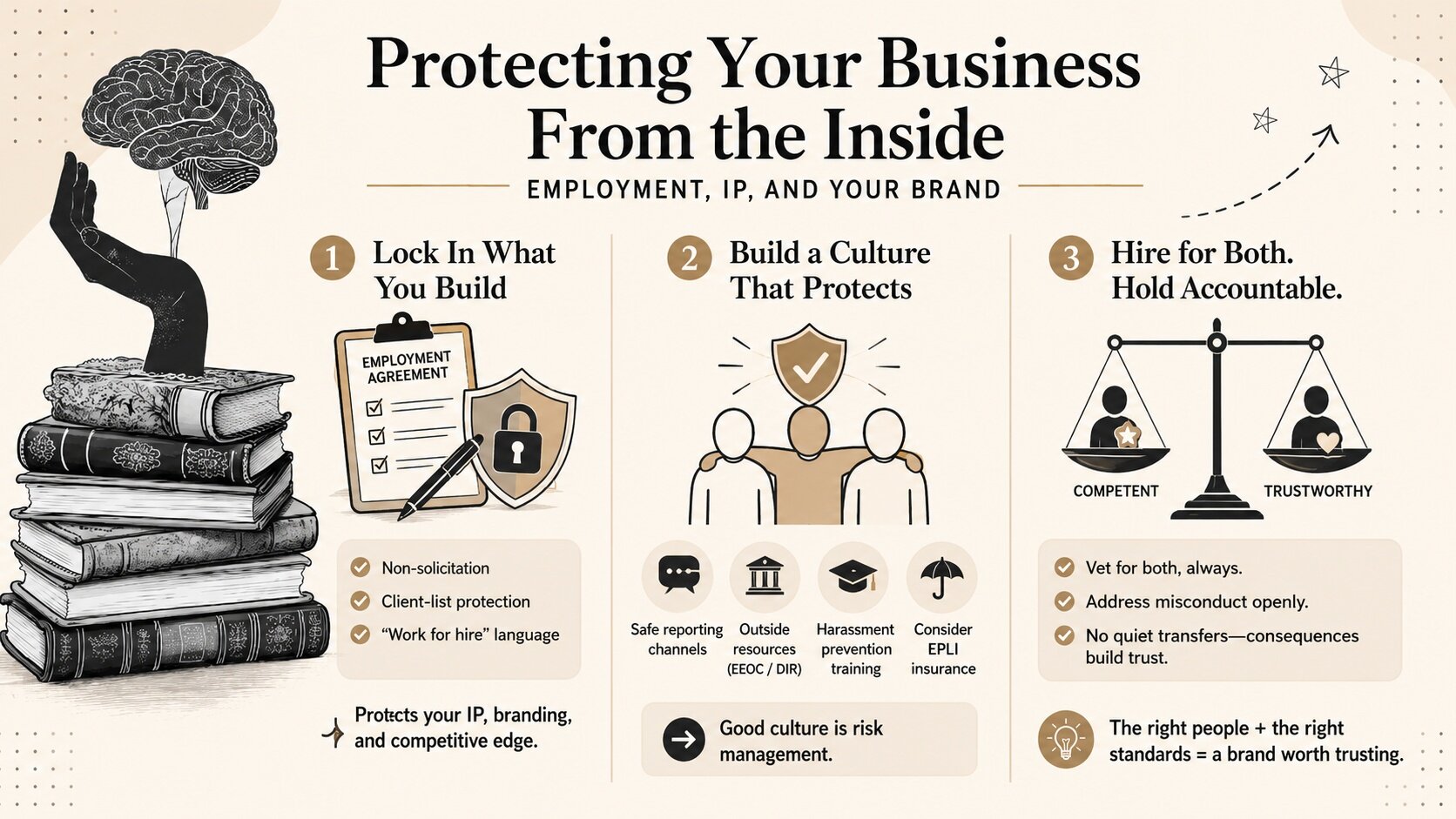 Hillary Johns, Trial Lawyer, explains internal business protection through employment agreements, workplace culture, compliance, and accountability.