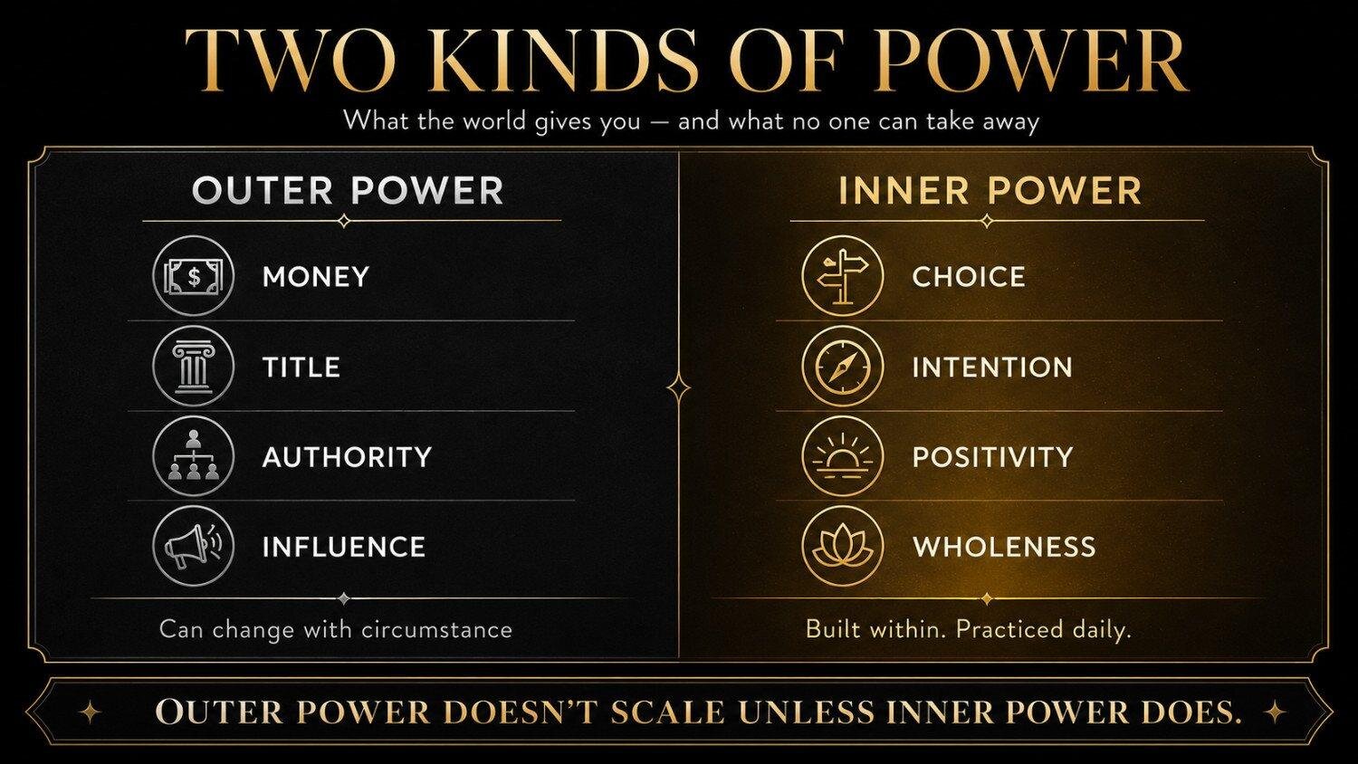 framework showing outer power vs. inner power